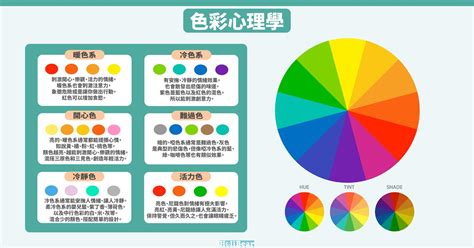 顏色代表什麼